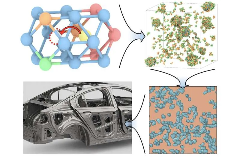 Новый подход к созданию легких и прочных алюминиевых сплавов
