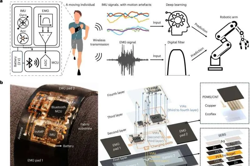 Wearable technology lets users control machines and robots while on the move