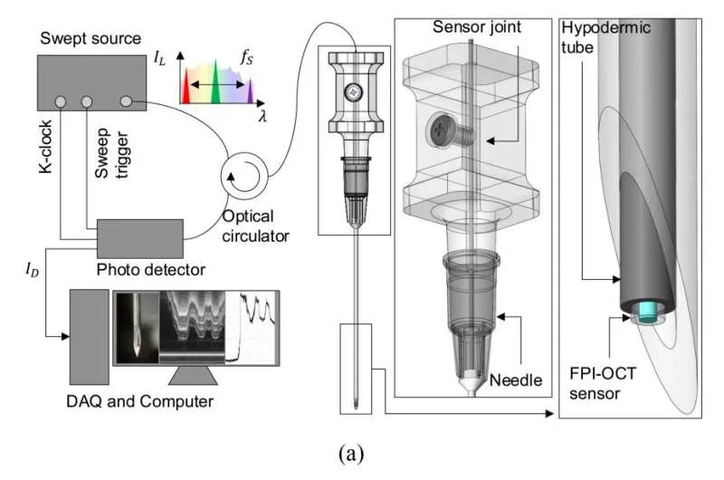 Оптический сенсор для одновременного измерения силы и глубины