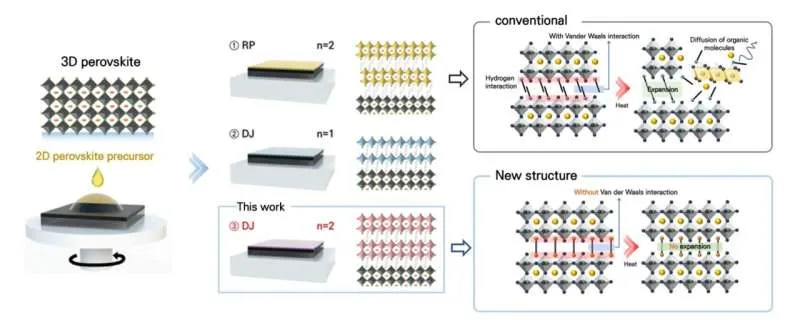Перовскитные солнечные элементы достигли 25,56% эффективности и длител...