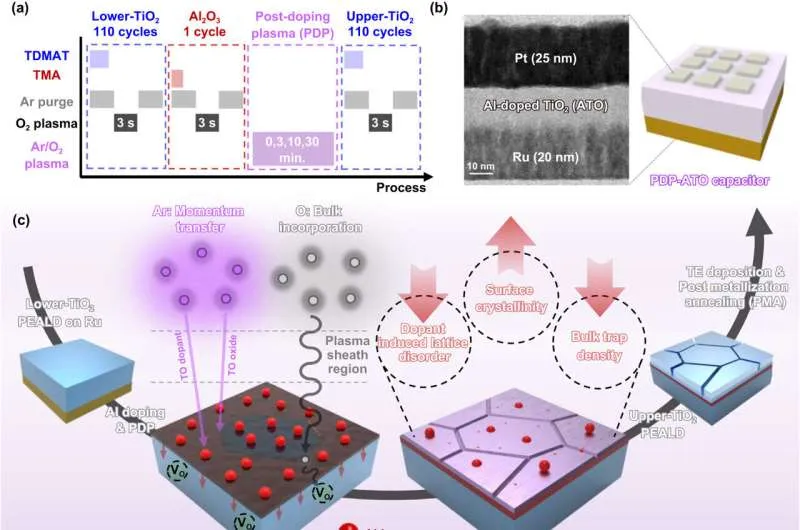 Плазменная обработка: новый шаг в производстве полупроводников