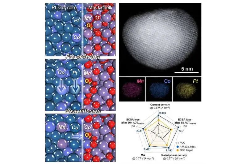Платиновый катализатор для водородных топливных элементов