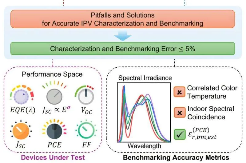 Преобразование света в энергию: новые решения для умных устройств