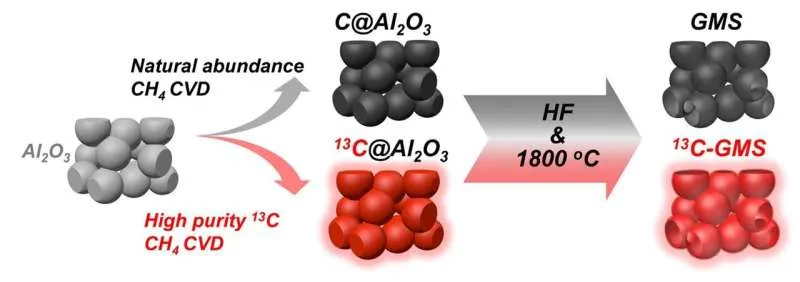 Прорыв в аккумуляторах: графен раскрывает причины сбоев