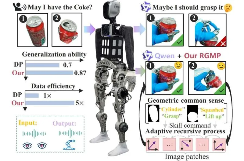 Роботы-гуманоиды осваивают манипуляции с объектами: новый прорыв