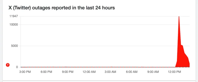 У Cloudflare возникли проблемы