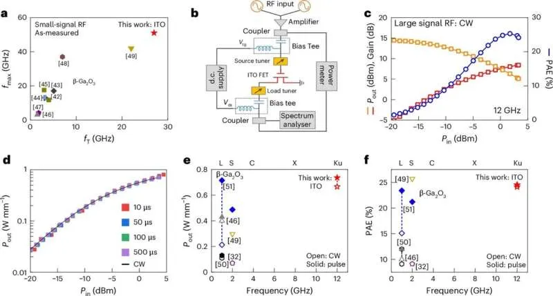 PKU Scientists Push Semiconductor Technology to New Limits
