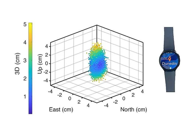 Смарт-часы: точность до сантиметра для геолокации