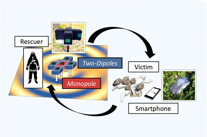 Смартфоны на страже: новые технологии для спасения в ЧС