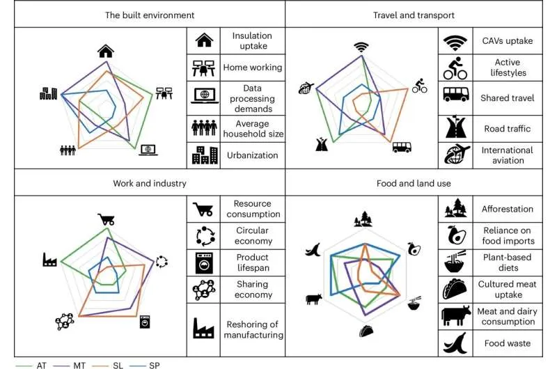 Снижение энергопотребления: путь к нулевому балансу