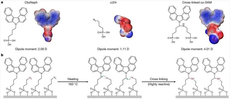 Стабильность перовскитных солнечных элементов: новый метод