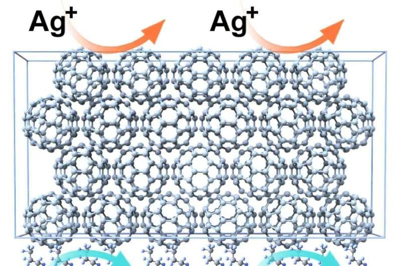 Стабильность перовскитных солнечных элементов: прорыв
