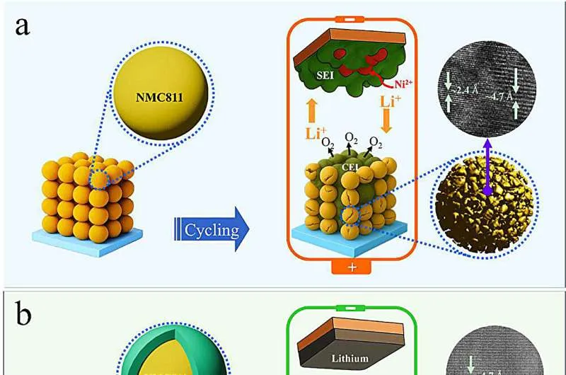 Sulfide coating could increase power and life of lithium batteries