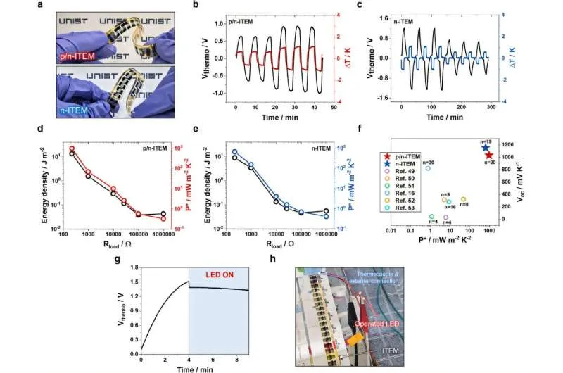 Термоэлектрическая пленка на телесной теплоте питает светодиоды