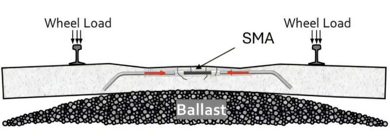 Умные сплавы: защита железнодорожных путей от повреждений