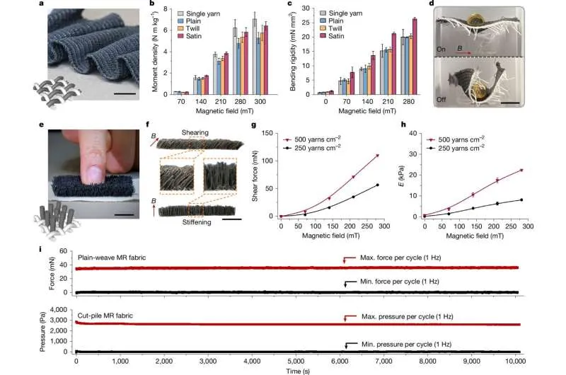 Умные ткани: роботы обретают деликатный захват