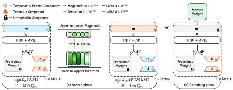 Ускоренное обучение ИИ: новый метод снижает затраты