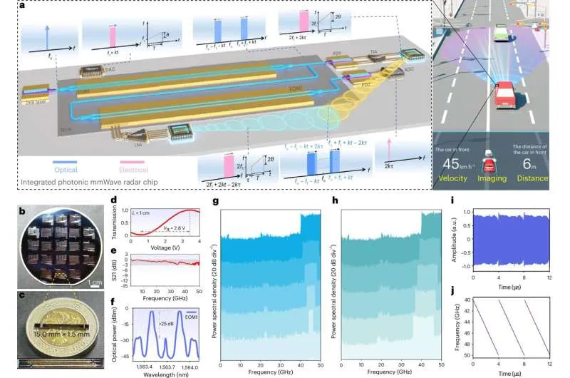 Фотоника и 6G: новый радар-чип для сверхточного зондирования
