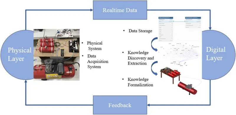 Scientists unveil digital twin tech to slash power losses in energy storage systems