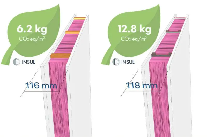 Экологичные стройматериалы: Тишина и климат