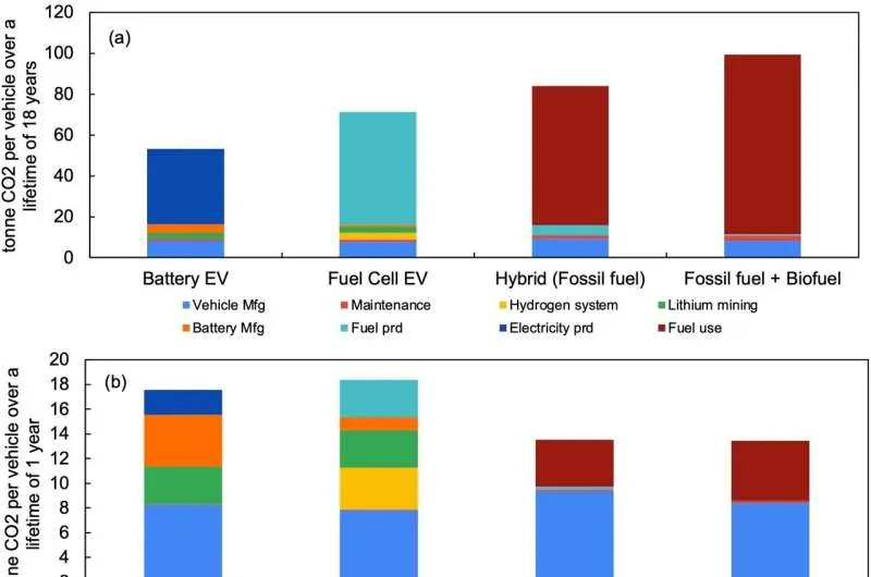 Электромобили против бензиновых: кто экологичнее?