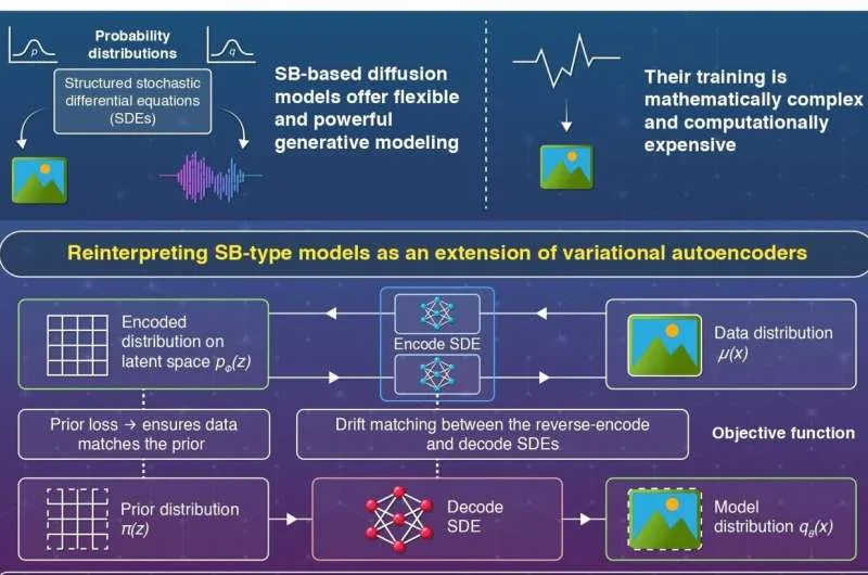 Эффективные диффузионные модели: новый подход к генеративному ИИ