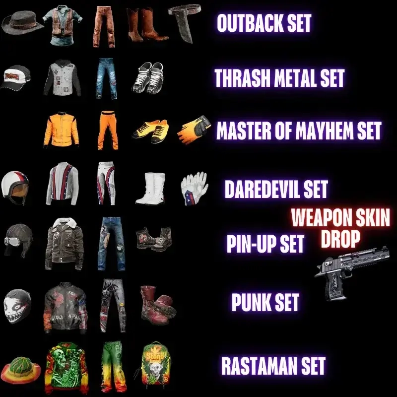 SCUM Twitch Drop: 30 предметов, 7 наборов + Deagle 50 | Онлайн