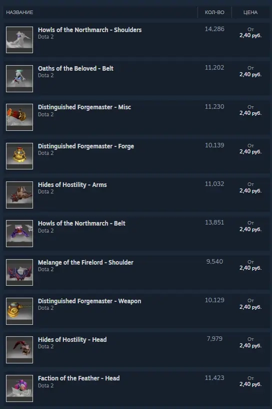 Дешёвые скины Dota 2 от 2.4р | Трейд Онлайн