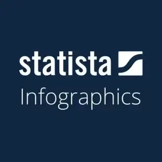 Statista Starter 6 мес: Аккаунт Статистики Онлайн