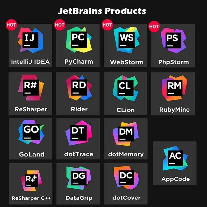 Пакет JetBrains на 1 год: Все IDE | Услуги активации