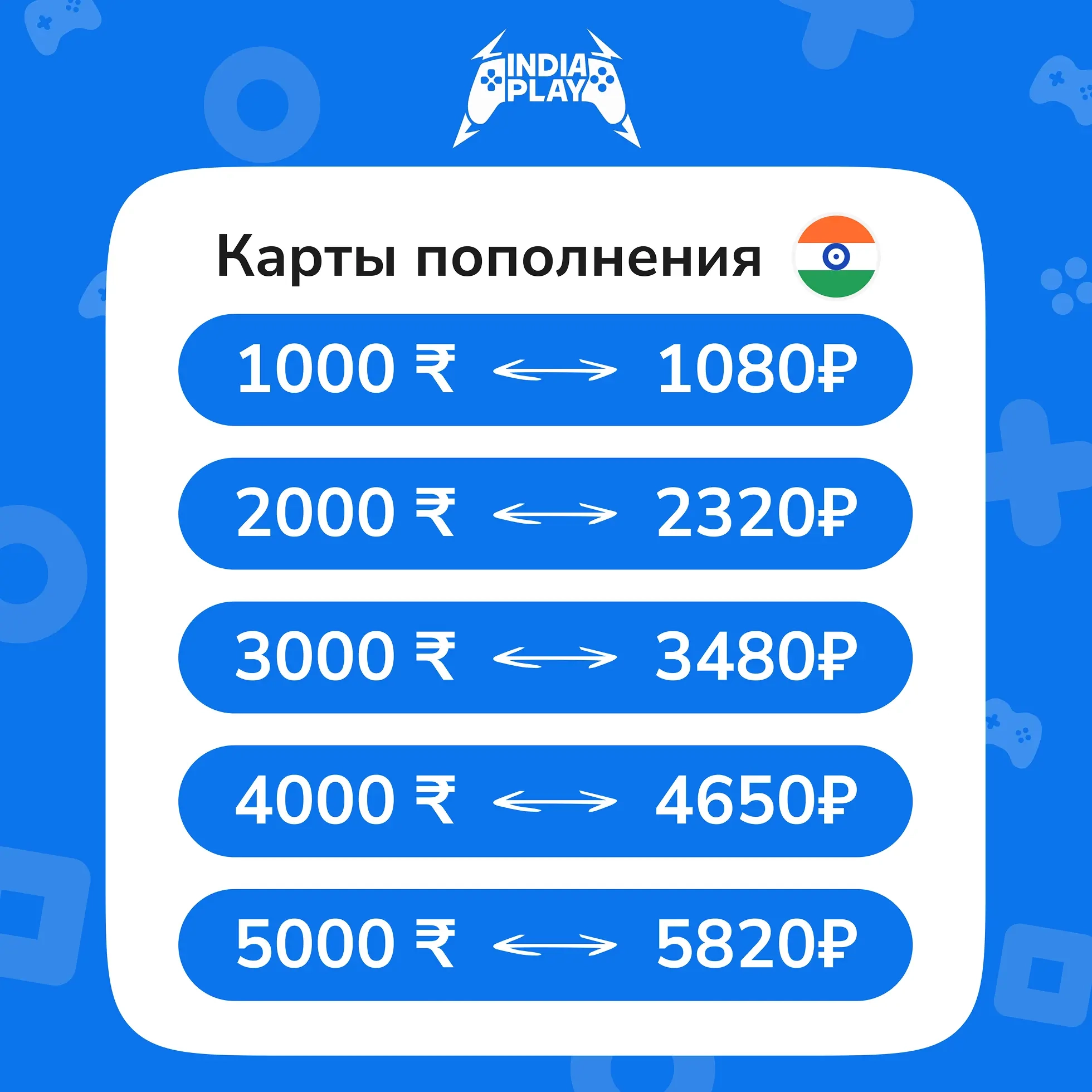 Коды PlayStation Store (Индия/Авто) - Купить онлайн