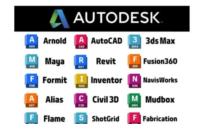 Панель администратора Autodesk: 3000 пользователей | Аккаунты
