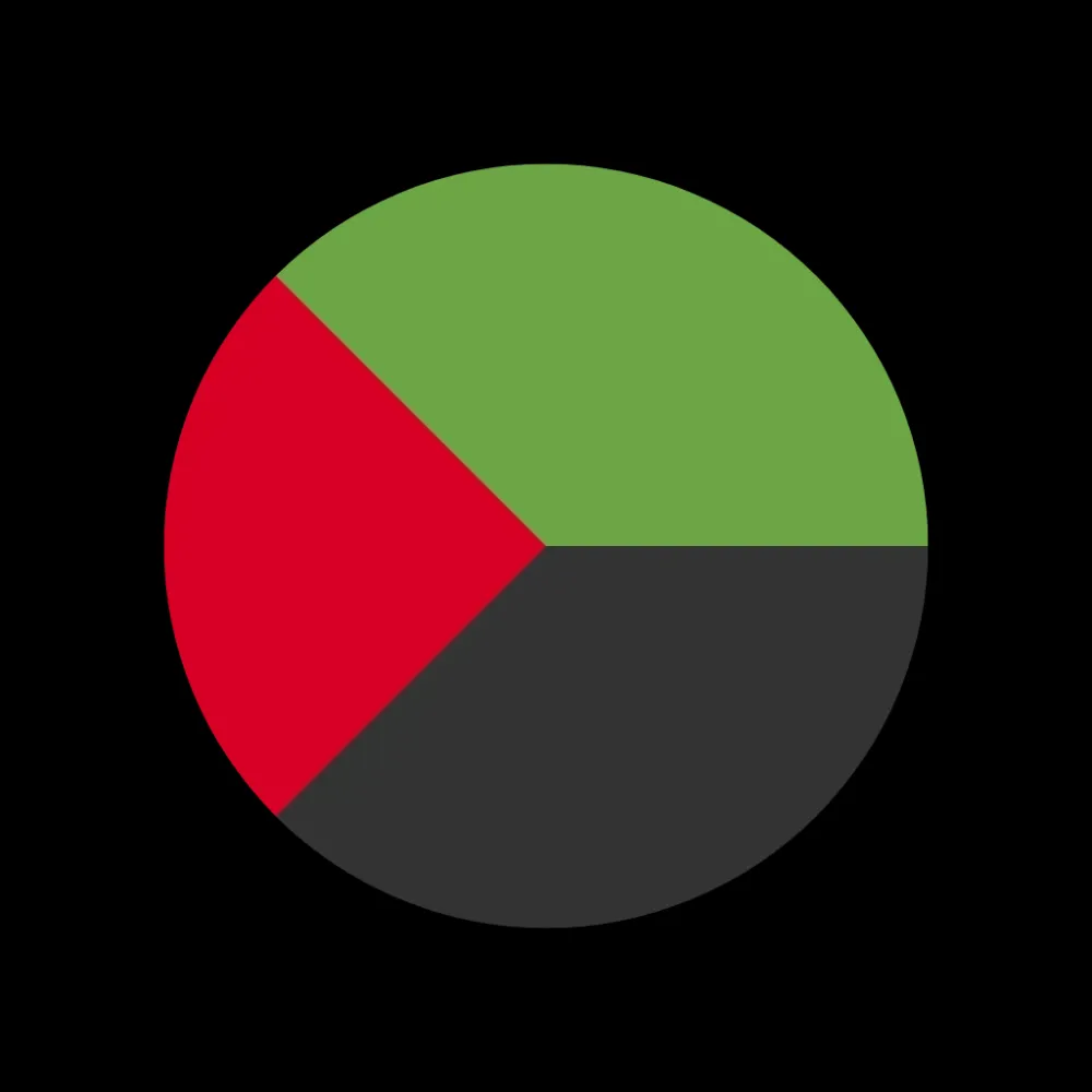 eSIM Мартиника: мобильный интернет (Другие страны)...